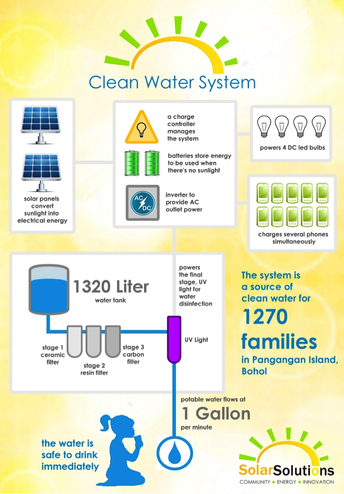 poster-clean-water